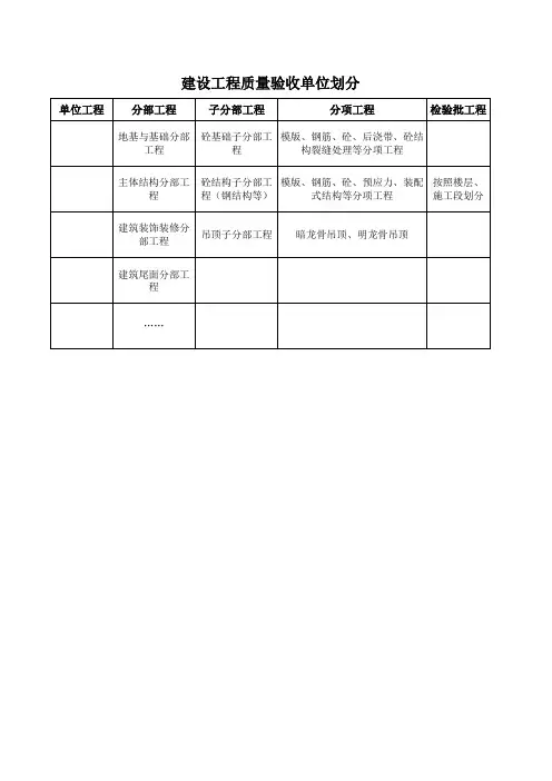 建设工程质量验收单位划分
