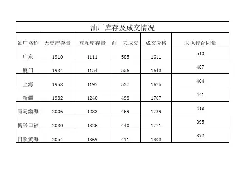 2010.9.1同行信息