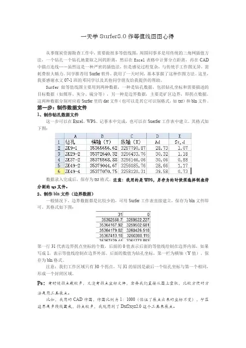 一天学surfer80作等值线图图心得