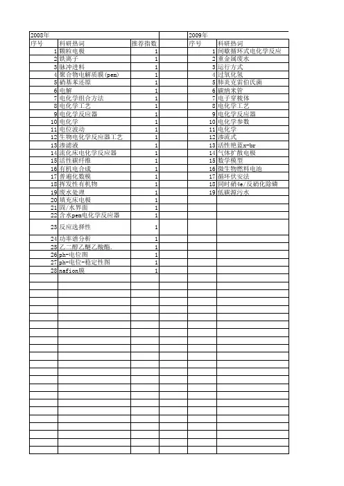 【国家自然科学基金】_电化学反应器_基金支持热词逐年推荐_【万方软件创新助手】_20140731