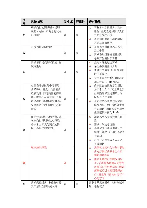 测试风险及预防措施