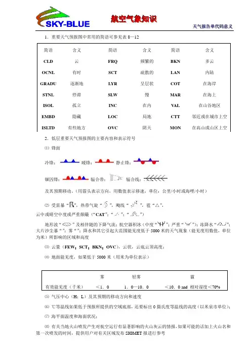 气象代码