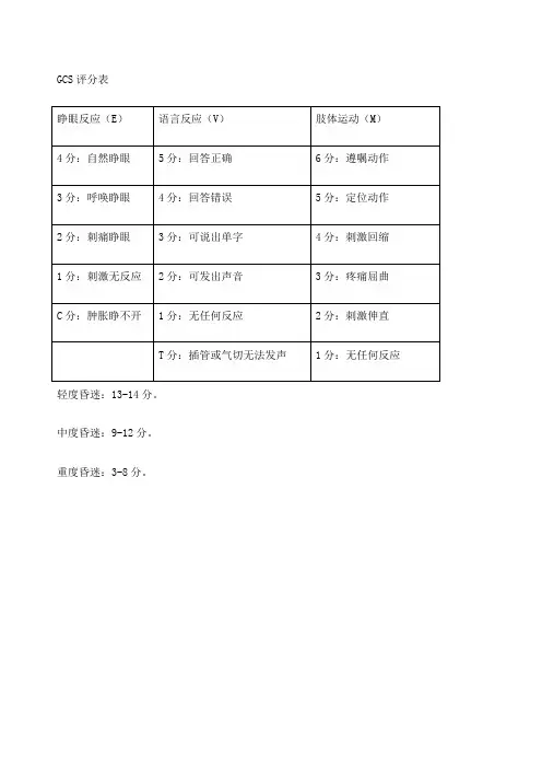 GCS评分表