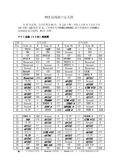 PCI总线接口详细定义(自己整理)