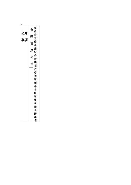校务公开运行流程图.doc