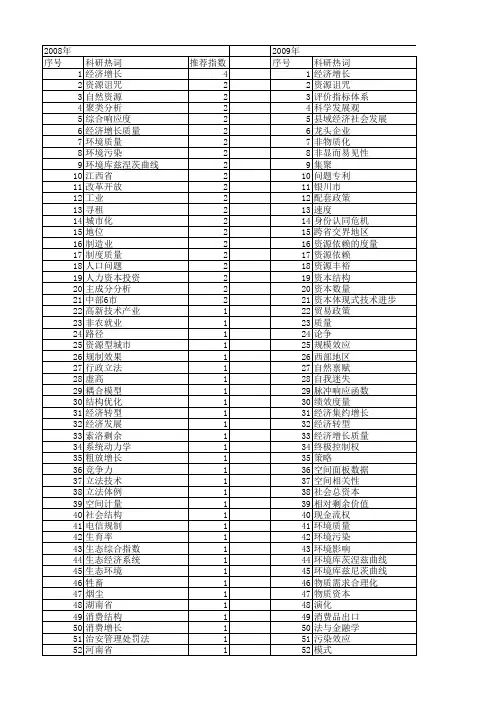 【国家社会科学基金】_增长质量_基金支持热词逐年推荐_【万方软件创新助手】_20140805