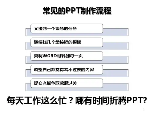 工作型PPT该这样做(逻辑篇)