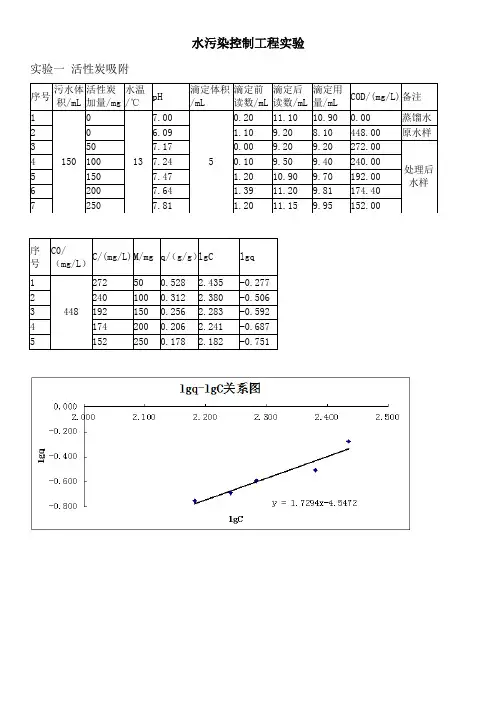 水污染控制工程实验