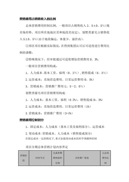 全面的营销费用明细