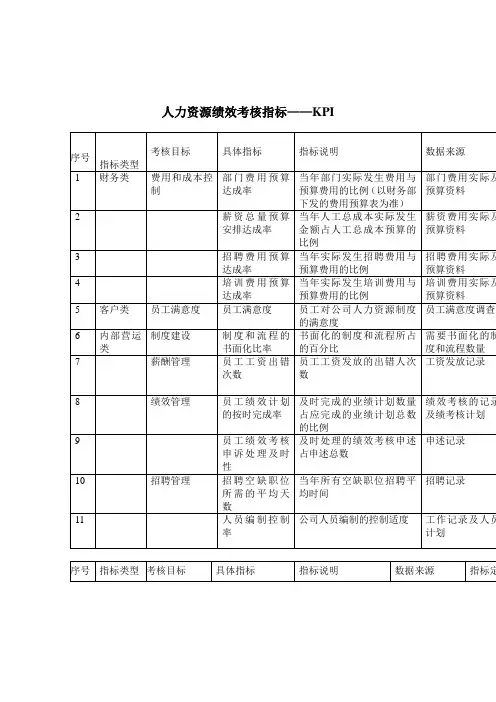 某珠宝公司管理制度绩效考核指标人力资源绩效考核指标kpi(制度范本、doc格式)