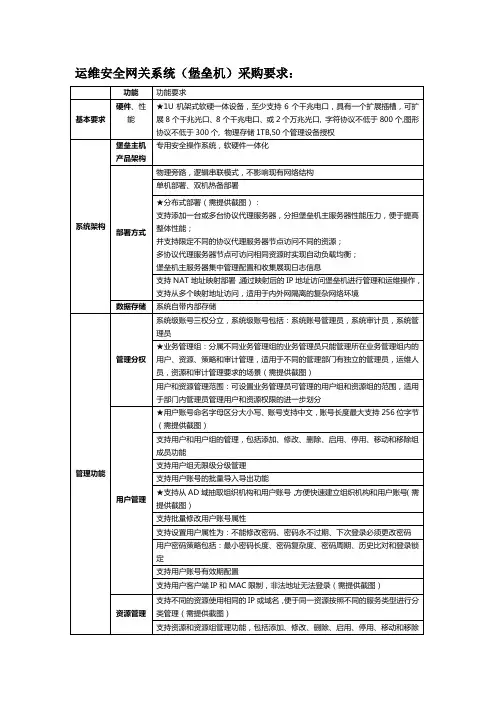 运维安全网关系统堡垒机采购要求