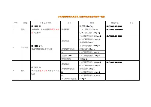与食品接触材料及制品的卫生标准及检验方法标准一览表