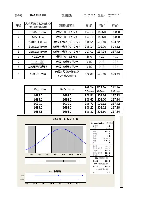 六西格玛打样检验数据分析图表