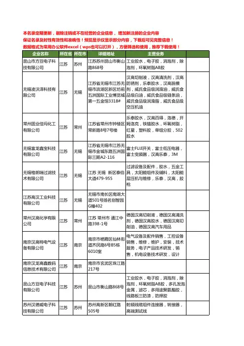 新版江苏省汉高工商企业公司商家名录名单联系方式大全151家