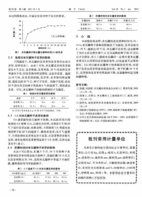 我刊常用计量单位