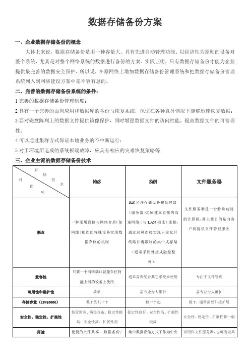 数据存储备份方案