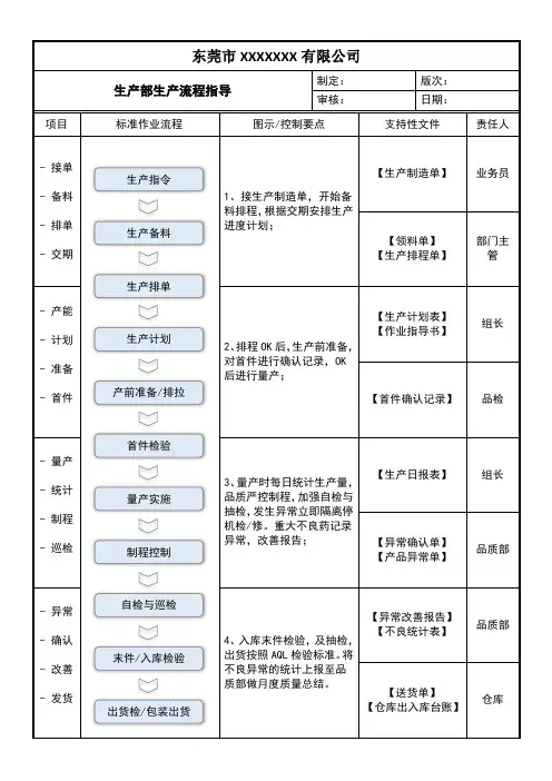 作业流程指导书(打印版)