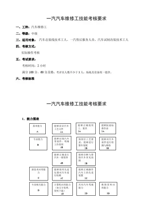 中级汽车维修工技能考核标准