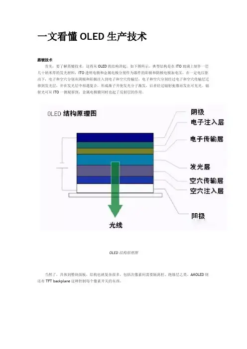 一文看懂OLED生产技术