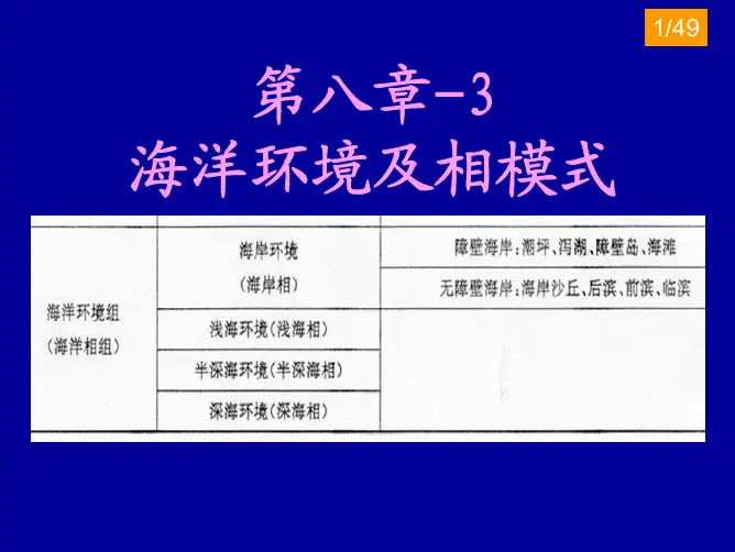 第八章 海洋环境及相模式(3-4)
