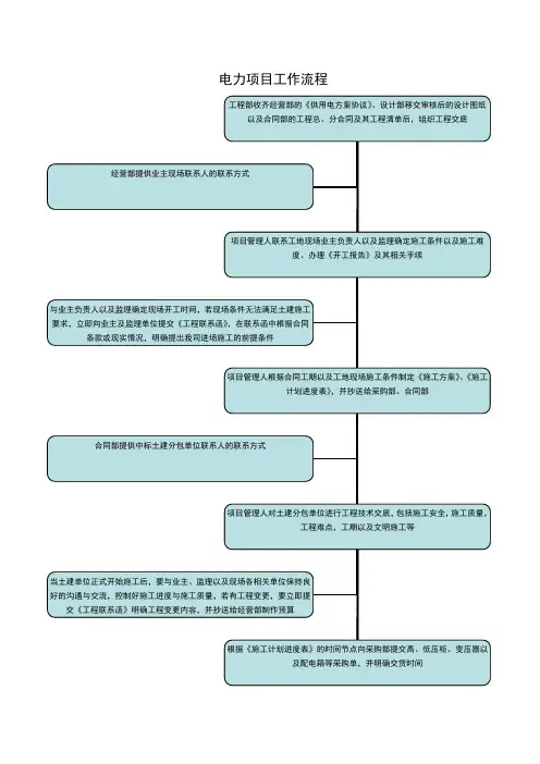 电力项目工作流程 2