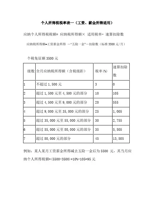 个人所得税税率表一(工资、薪金所得适用)