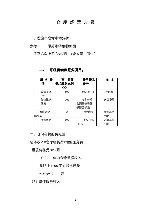 仓库经营方案