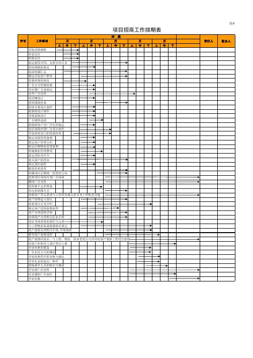 项目招商工作排期表