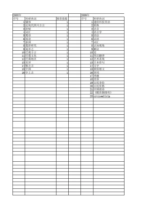 【国家社会科学基金】_词汇文化_基金支持热词逐年推荐_【万方软件创新助手】_20140813