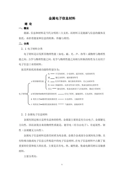 金属电子信息材料1