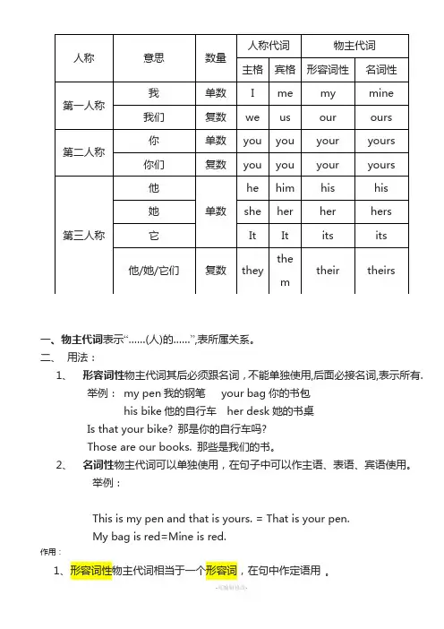 小学英语物主代词讲解及练习