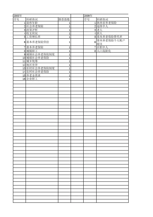 【国家社会科学基金】_陕西省养老保险_基金支持热词逐年推荐_【万方软件创新助手】_20140804