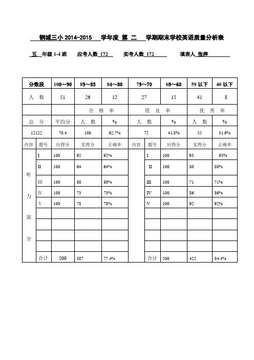 英语质量分析表