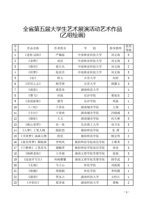 湖南省第五届大学生艺术展演评审结果-学生作品-乙组绘画