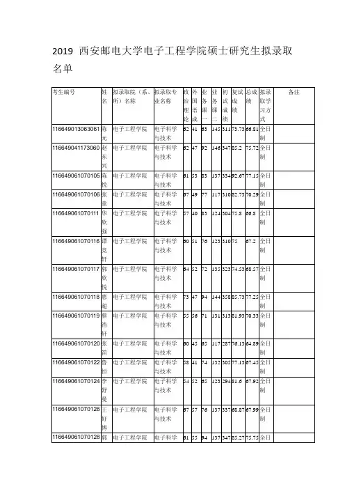 2019西安邮电大学电子工程学院硕士研究生拟录取名单