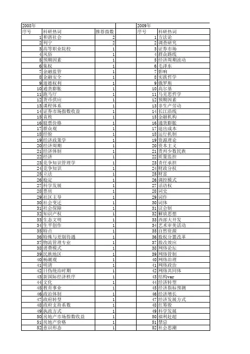 【国家社会科学基金】_落_基金支持热词逐年推荐_【万方软件创新助手】_20140803