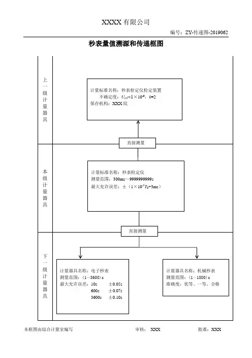 秒表量值溯源和传递框图