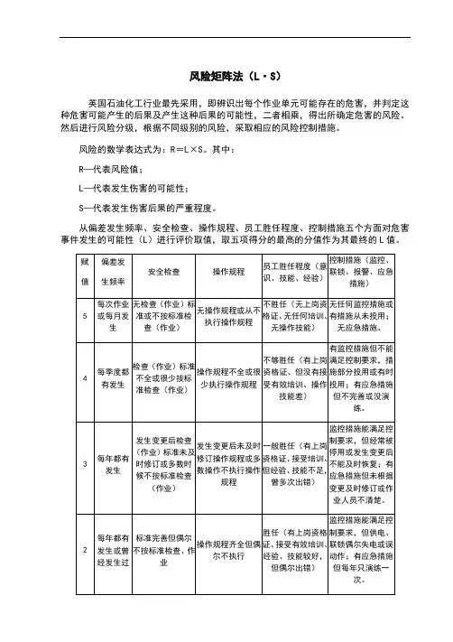安全风险评价风险矩阵法、LEC法