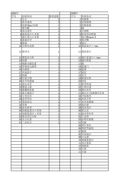 【国家自然科学基金】_鱼腥藻_基金支持热词逐年推荐_【万方软件创新助手】_20140731