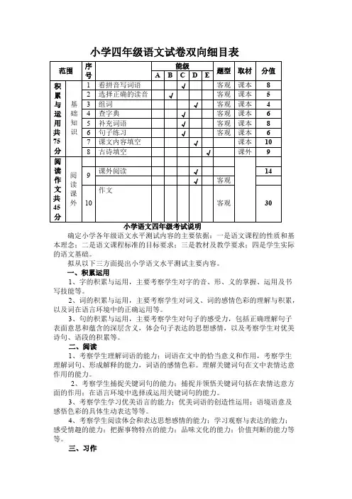 (完整版)小学四年级语文试卷双向细目表