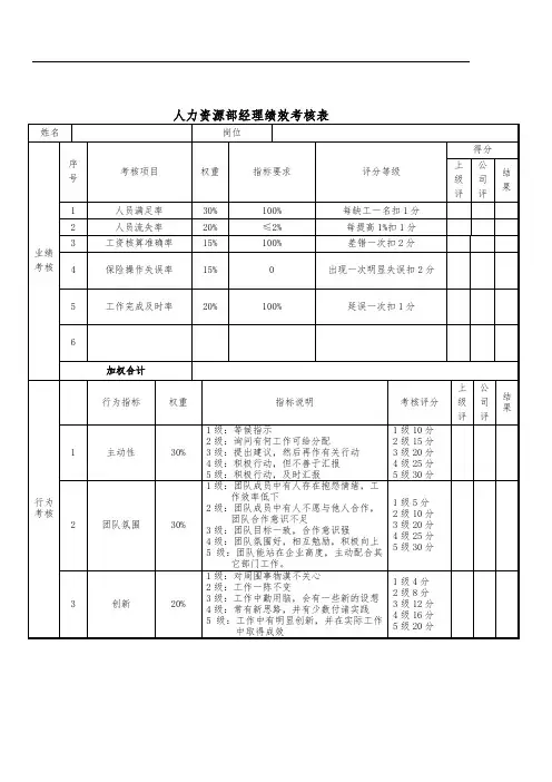 人资部绩效考核表