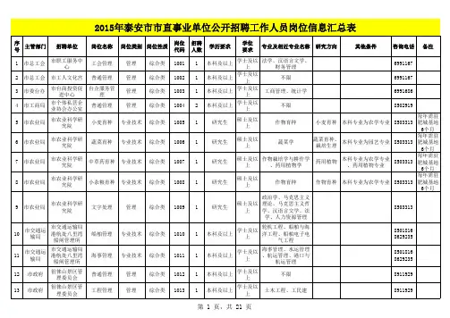 2015泰安市市直事业单位公开招聘岗位信息