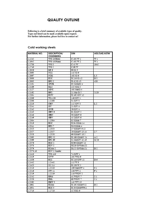 德国化学成分牌号与DIN17007系统的数字材料号对照表.doc