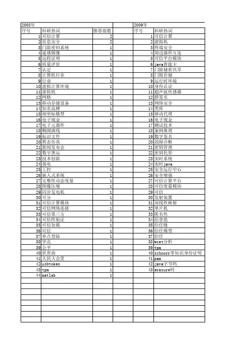 【微计算机信息】_可信_期刊发文热词逐年推荐_20140724