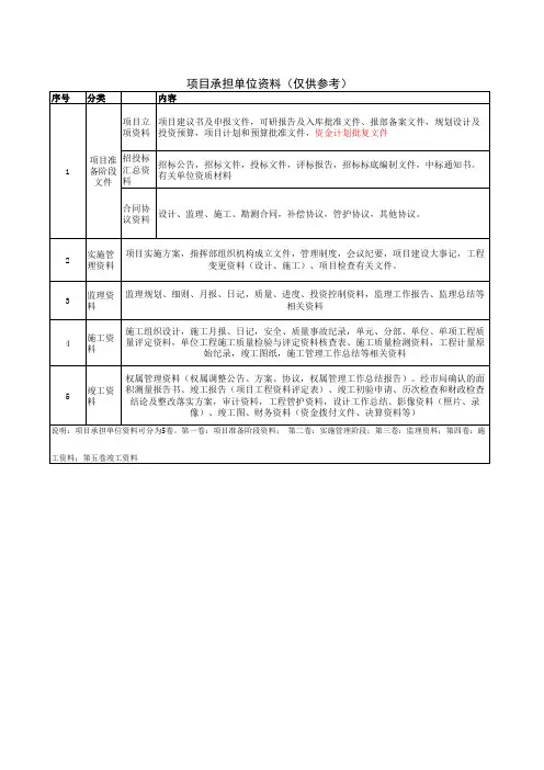 河南省土地整治内业资料归档清单