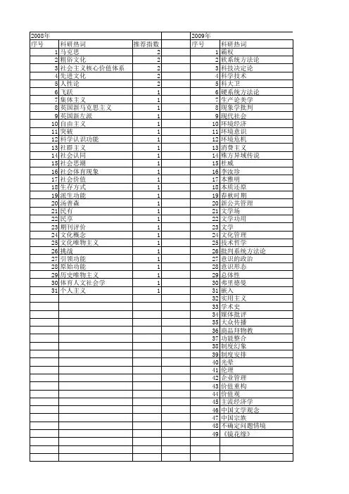 【国家社会科学基金】_批判功能_基金支持热词逐年推荐_【万方软件创新助手】_20140808