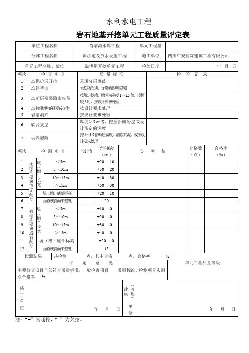 表1.2 岩石地基开挖单元工程质量评定表
