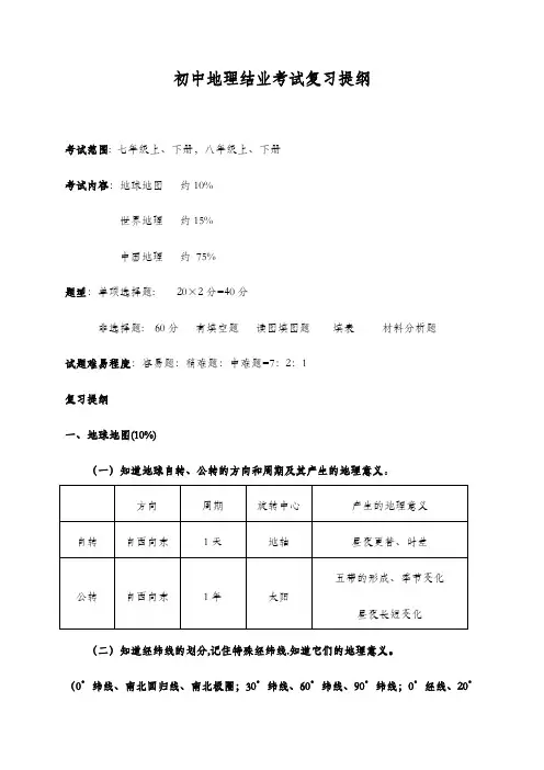 精品2018年地理会考复习提纲