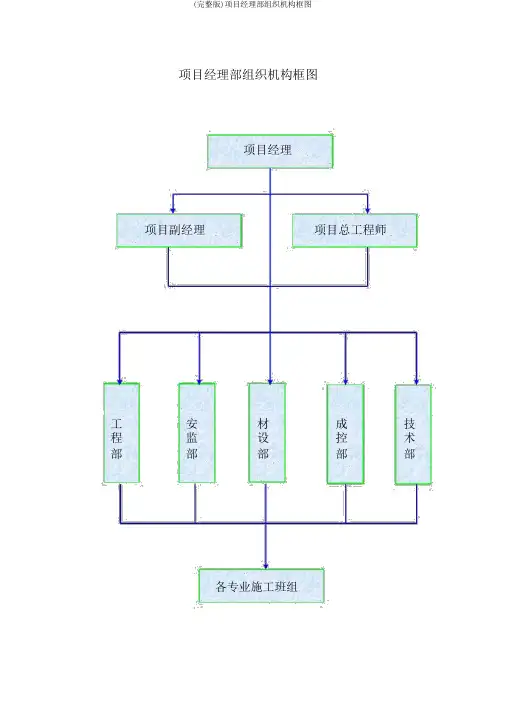(完整版)项目经理部组织机构框图