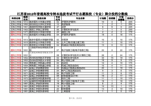 江苏省2012年普通高校专转本选拔考试平行志愿院校(专业)降分投档分数线